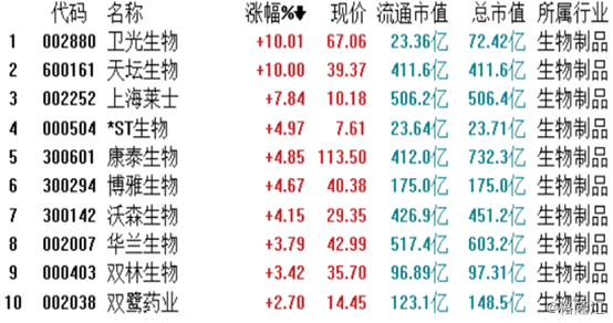 特免血漿製品可降低