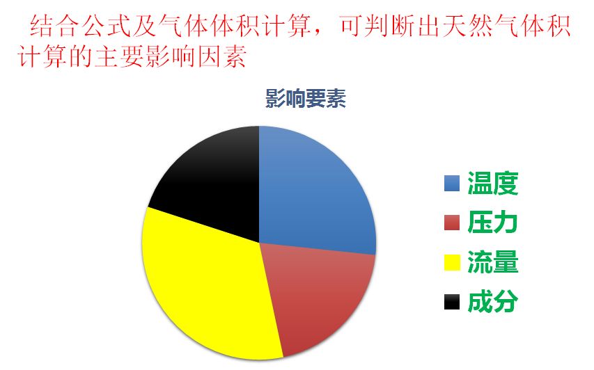 包含天然气购销差的词条 包罗
天然

气购销差的词条 天然气