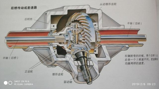 什么是汽车差速器?