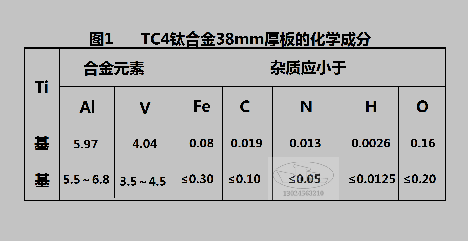 焊接前先将焊件表面进行清理tc4钛合金电子束焊接工艺参数见图2