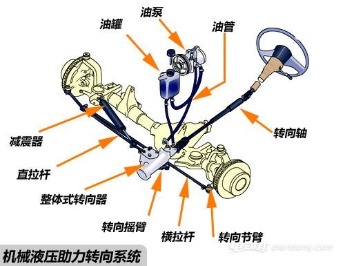 方向盘与轮胎转向图解图片