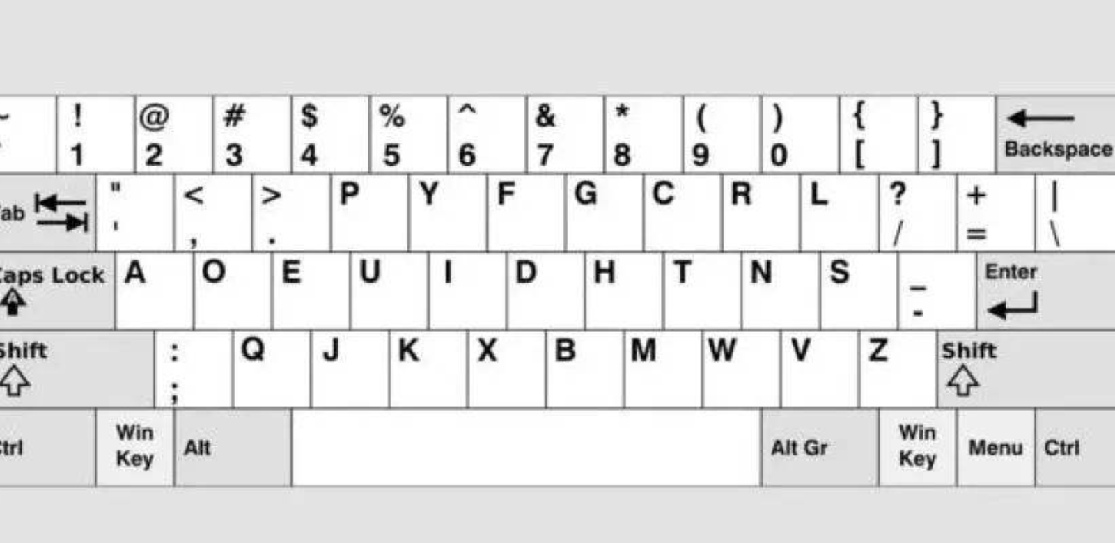 为什么键盘的字母顺序是qwerty,而不是abcde?原因并不