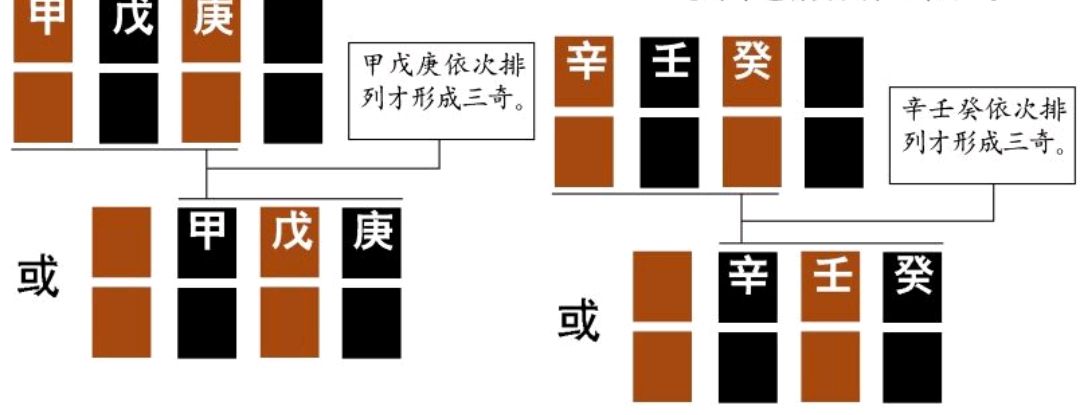 三奇贵人遇到其他神煞会产生哪些命数?
