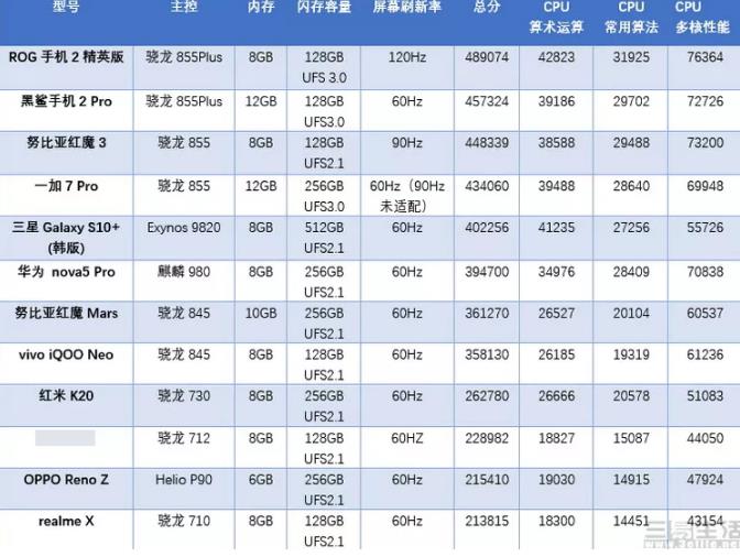 黑鲨3pro详细参数图片