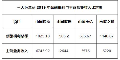 运营工资一般多少(直播运营工资一般多少)