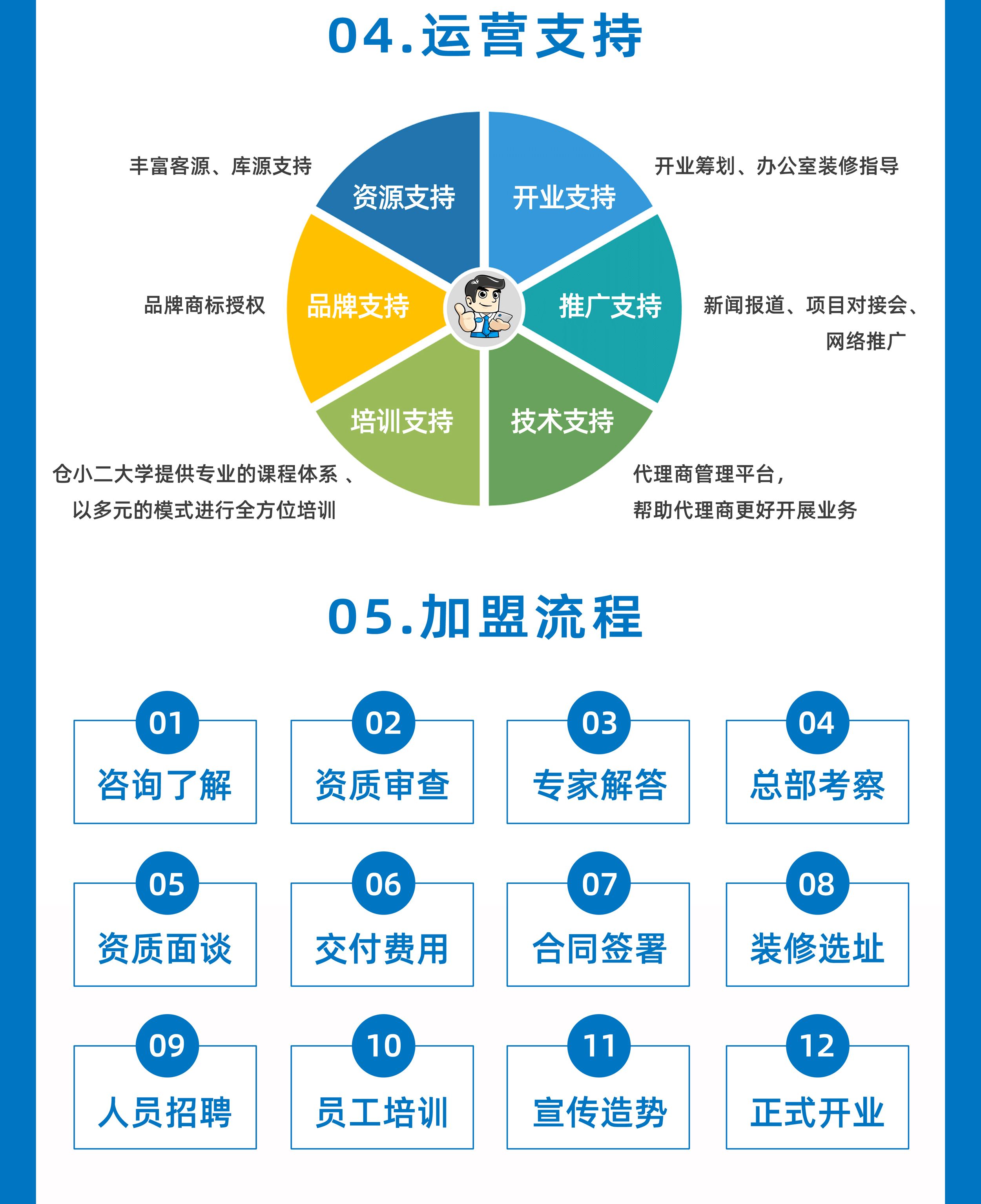 招募合伙人方案图片