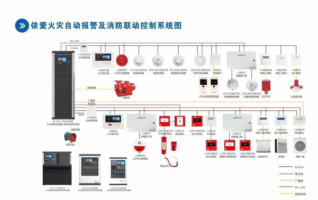 (长见识)荣胜教育优质回答实拍操作!消防联动控