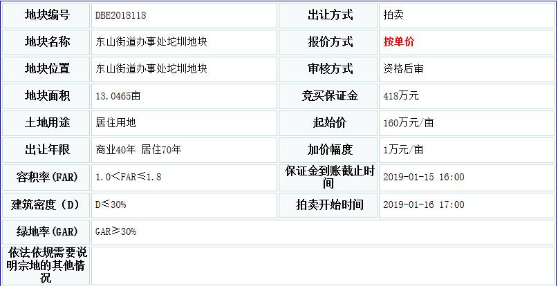 從土地交易網獲悉,東山街道辦事處坨圳地塊,佔地13畝,起始價160