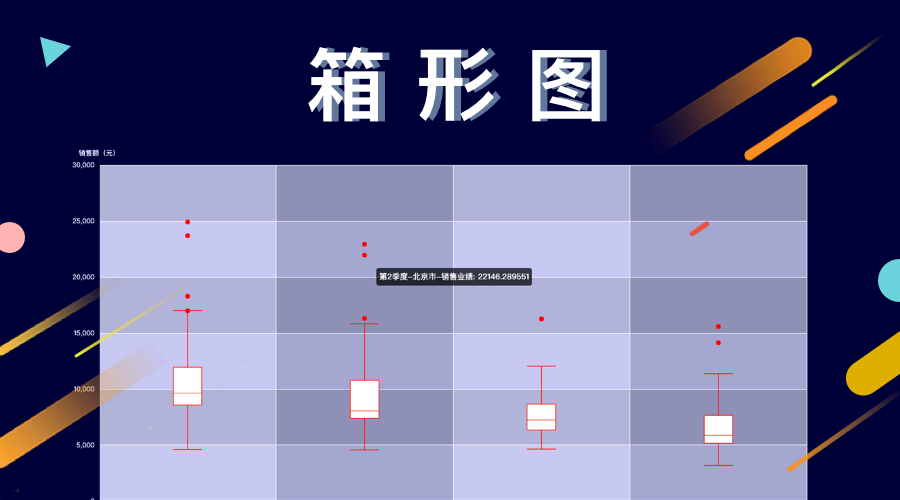 箱形图为什么能检测到异常值?