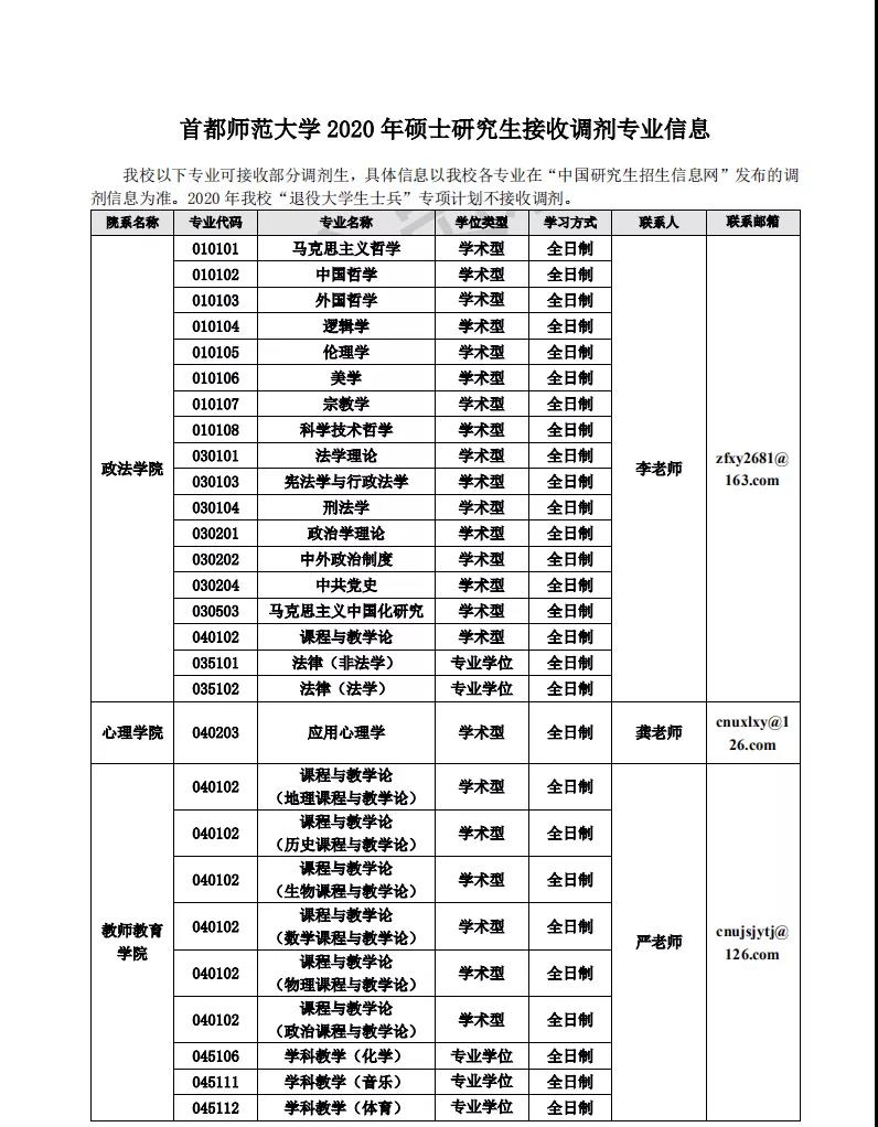 2020年首都师范大学考研调剂信息汇总