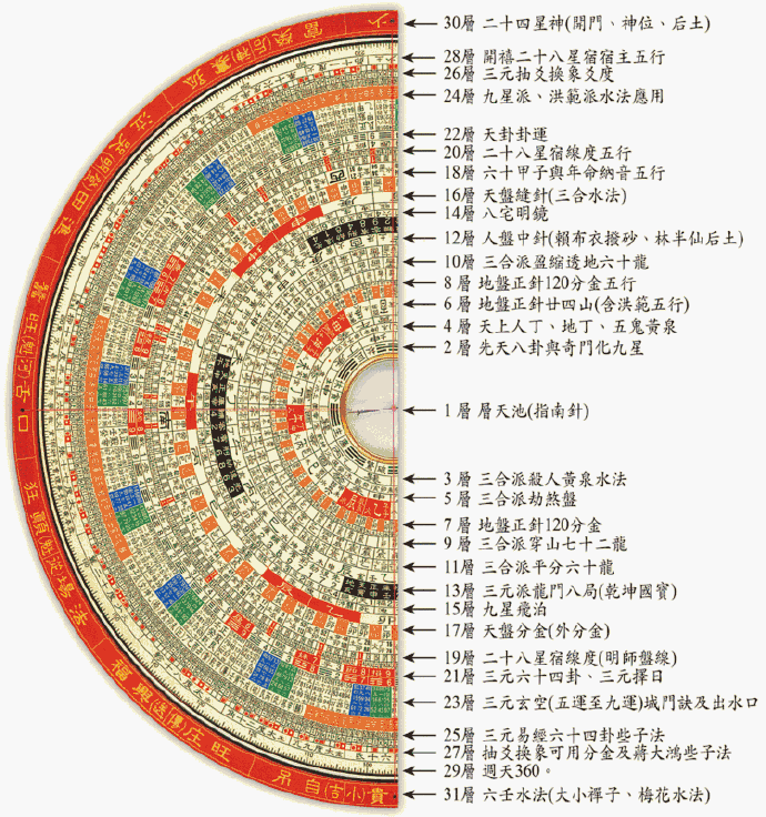风水罗盘使用教程图片