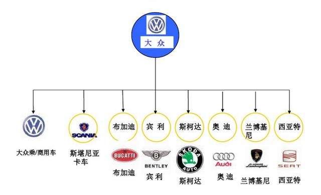 大众汽车旗下奥迪收购意大利跑车品牌兰博基尼