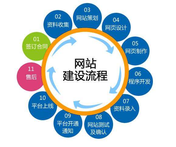东莞网站建设运营_(东莞网站建设运营公司排名)