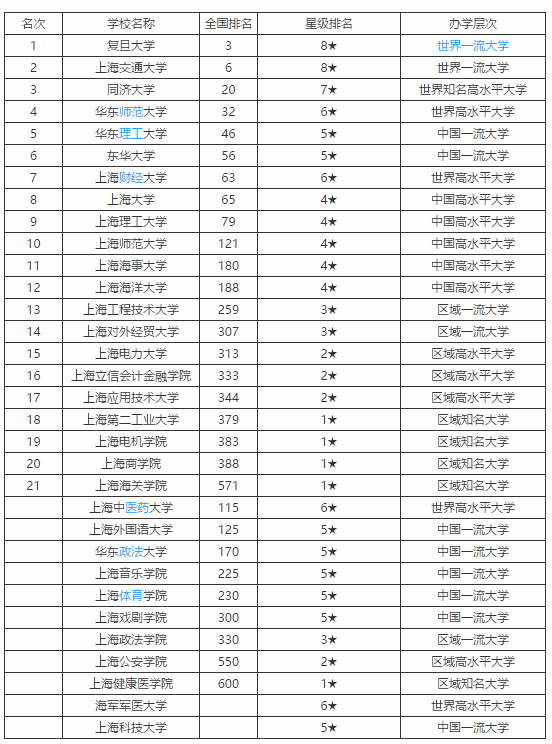 全国十大音乐学院排名图片