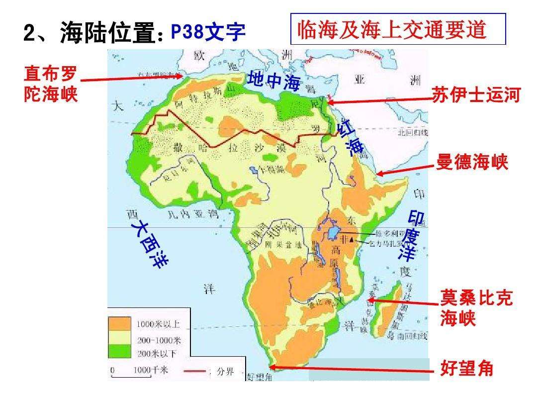 非洲人口分布