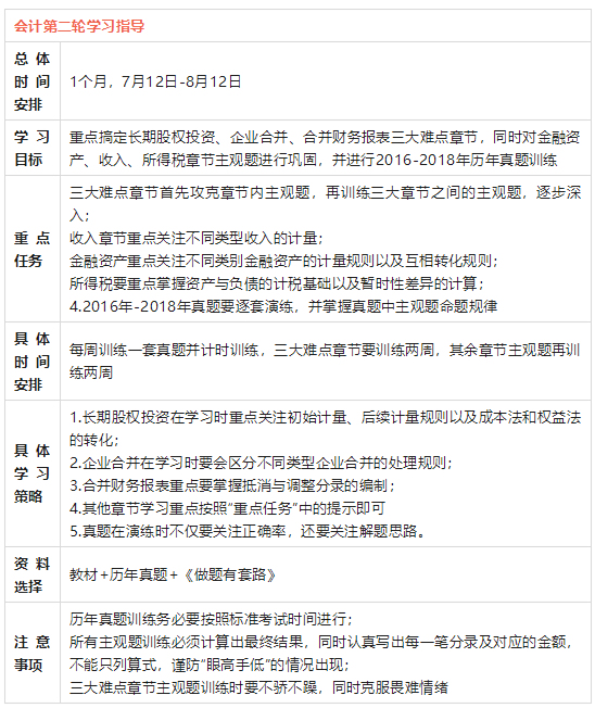2020年CPA备考宜早不宜迟?雷打不动的四轮学习计划,马上~ 2020年CPA备考宜早不宜迟?雷打不动的四轮学习计划,马上~