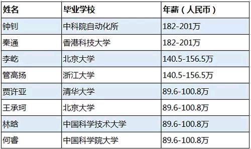 万言书惹祸上身,北大高材生被华为霸道总裁直接驱逐出门