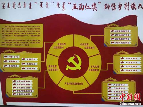 「边疆党旗红」突出一村一品 通辽"五面红旗"助力乡村振兴
