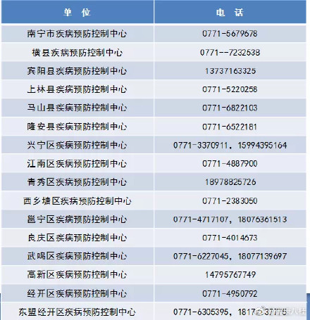 广西疫情最新情况图片