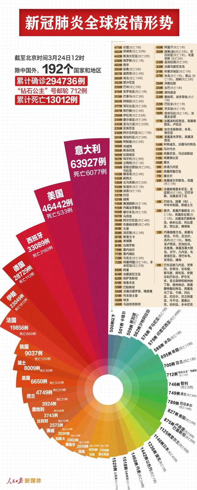 东京奥运会推迟至2021年 世卫组织 美国或成为疫情震中