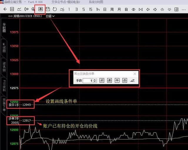 中信建投期货:文华财经赢顺云wh6如何画线下单?