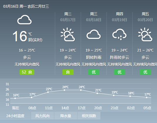 惠州明天天气图片