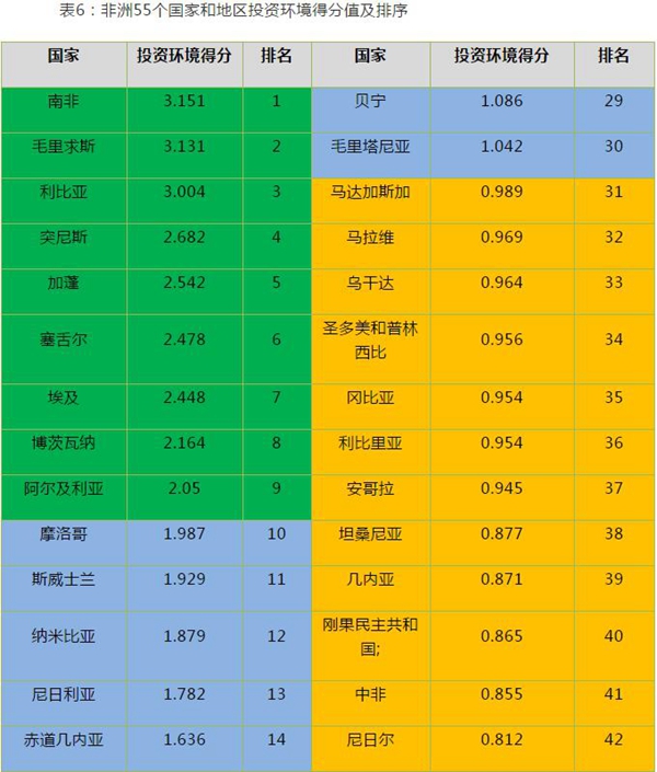 中国为何投资非洲(中国投资非洲的原因)