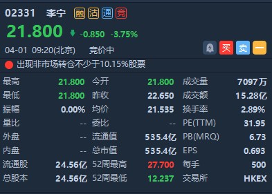 港股异动|非凡中国(08032)拟折让4.