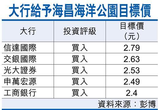 王旭光解釋,「國外主題公園的收入增長,主要靠人均消費而非入場人次