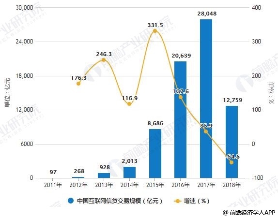 2018年中国金融科技行业市场现状及发展前景分析
