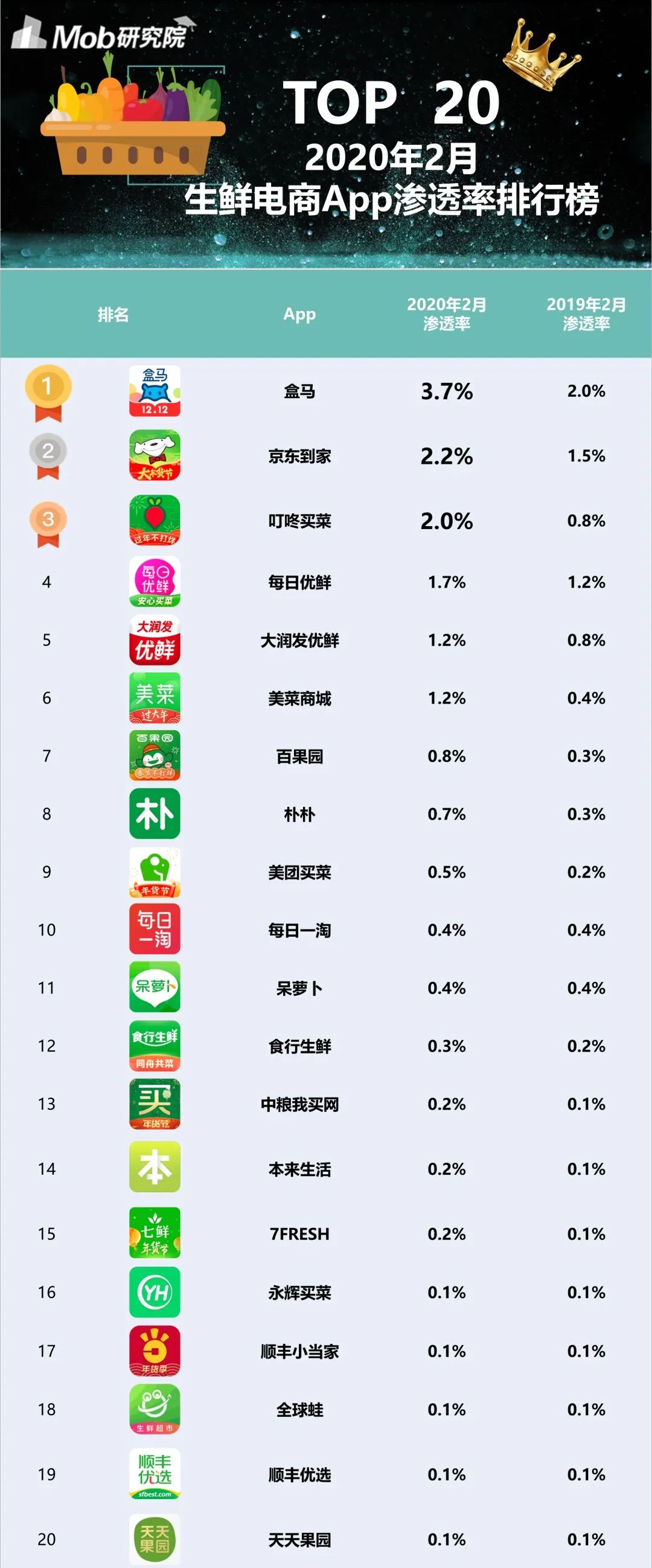 购物app排行榜前十名图片