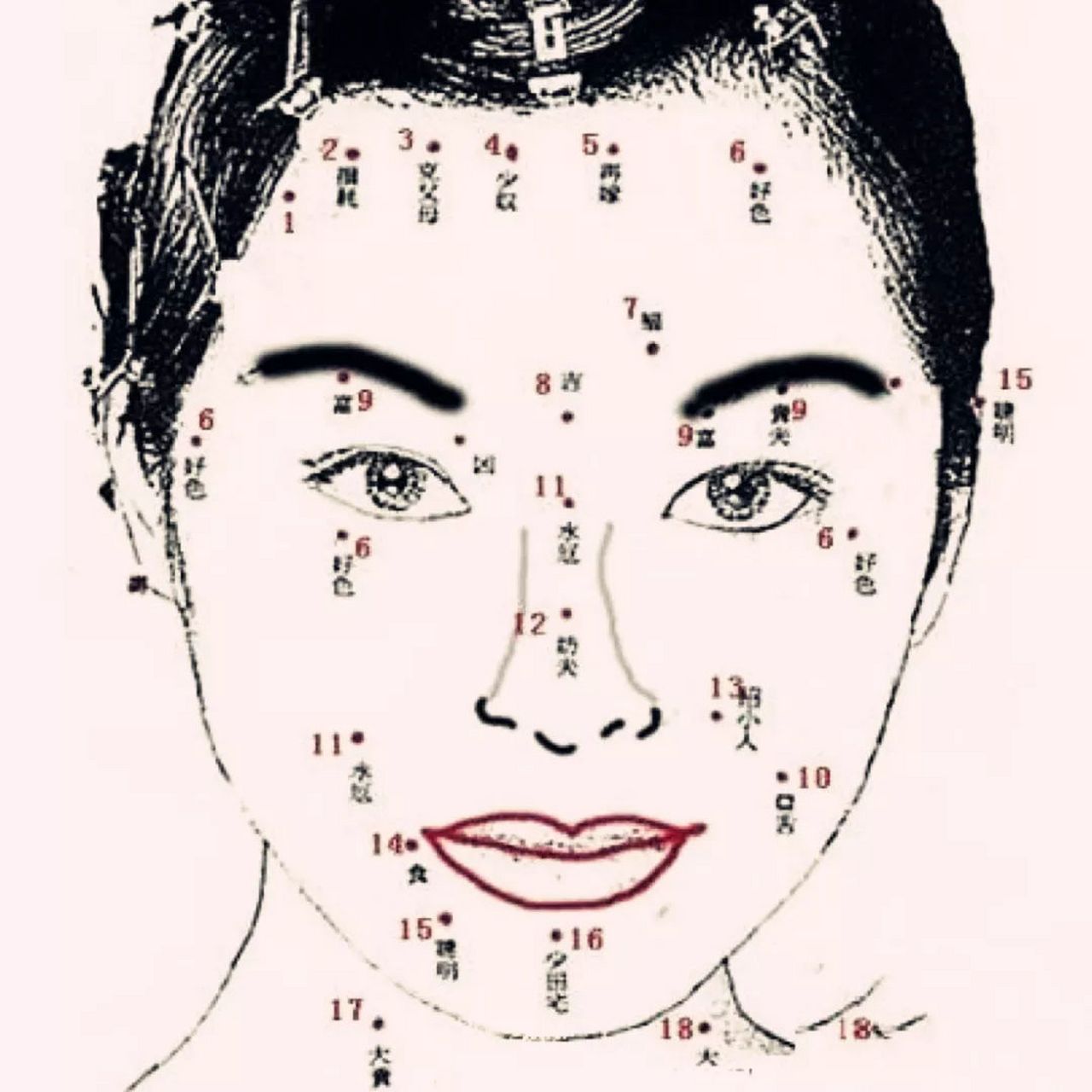 大叔面相教学——50男女; 三阳部位为男女官.