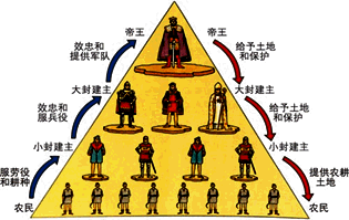 从秦到汉的治国制度,详解中国古代封建制度与君主专制及封建专制