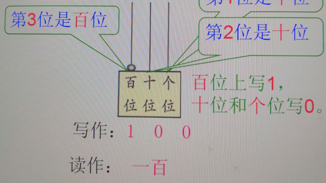 [图]停课不停学,一下数学微课:100以内数的认识——写数读数