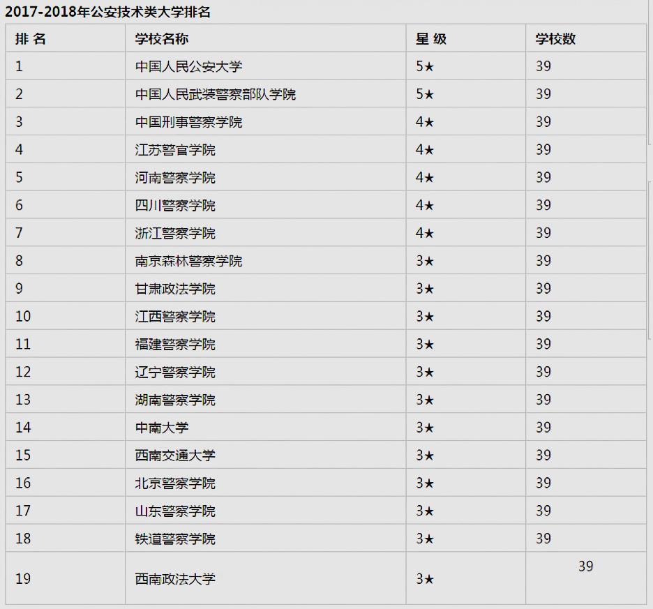 文理兼收的16所