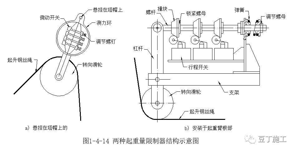 重锤式限位器原理图片