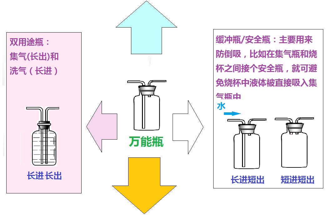 安全瓶装置图及解释图片