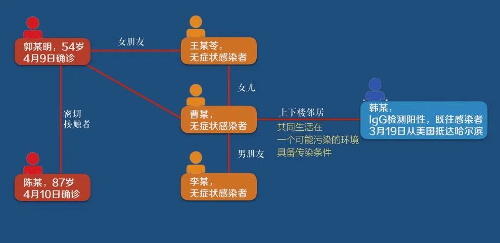 『新冠肺炎』因聚集性疫情反弹，哈尔滨指挥部被约谈