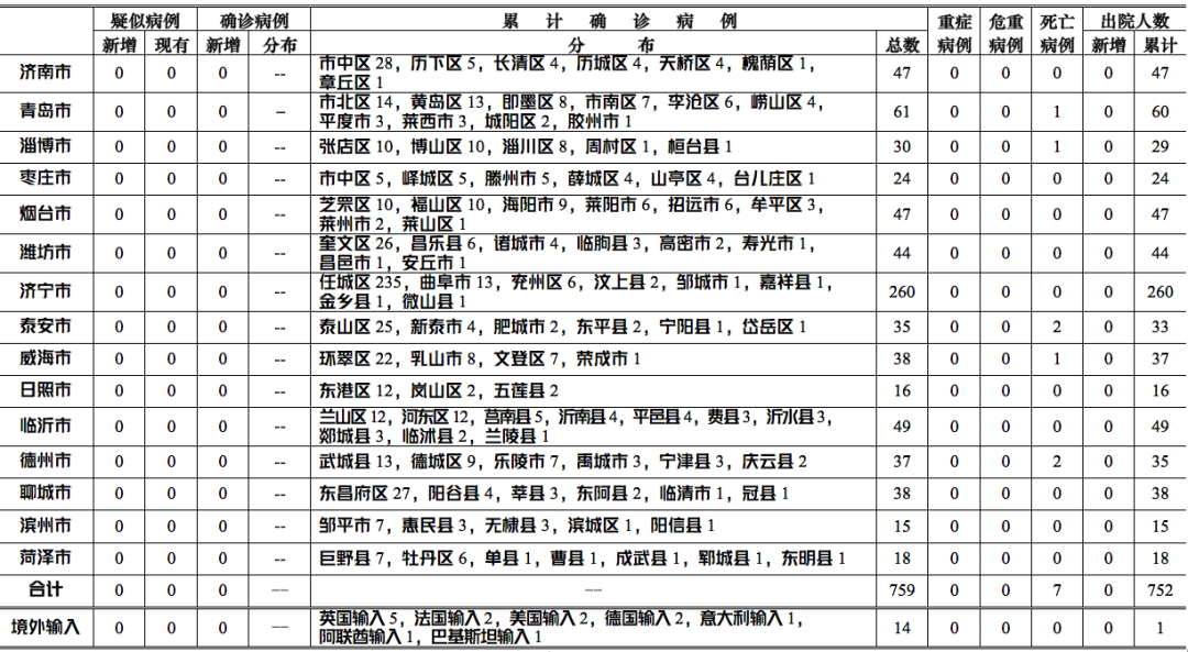  重庆疫情的最新数据统计表格图(重庆疫情情况统计)