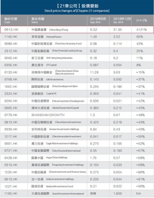 中国鼎益丰一年涨了30倍,背后有何方神通?