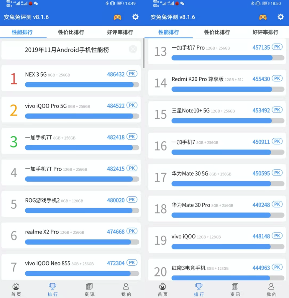 骁龙865跑分公布:安兔兔超56w分提升40%,坐稳最强安卓芯片宝座