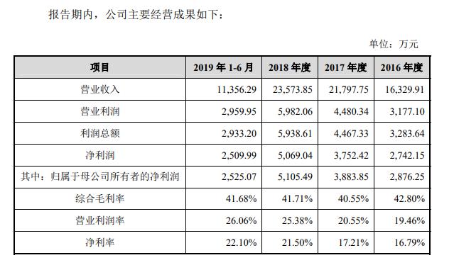 德固特300950图片