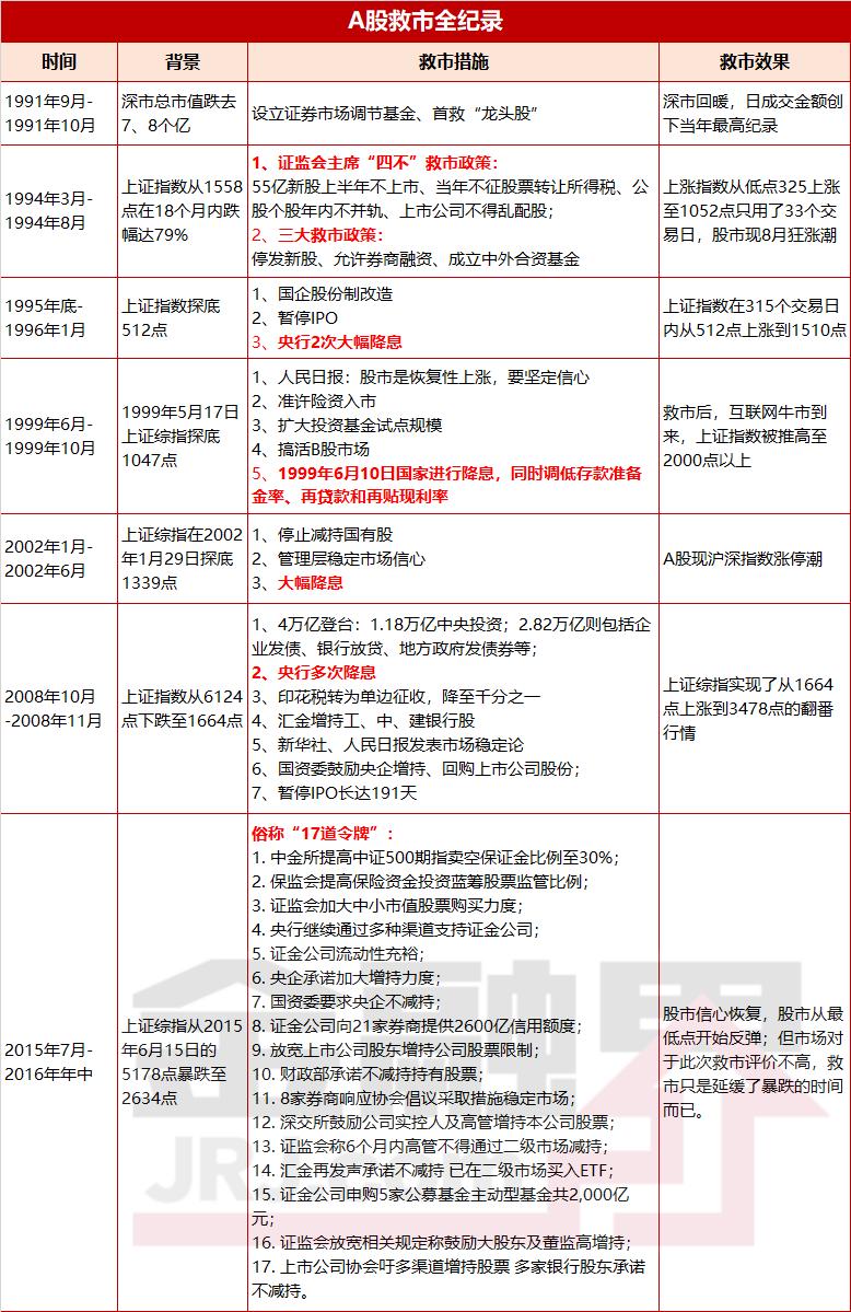 [数说]中美救市回忆录:一样的配方 一样的味道