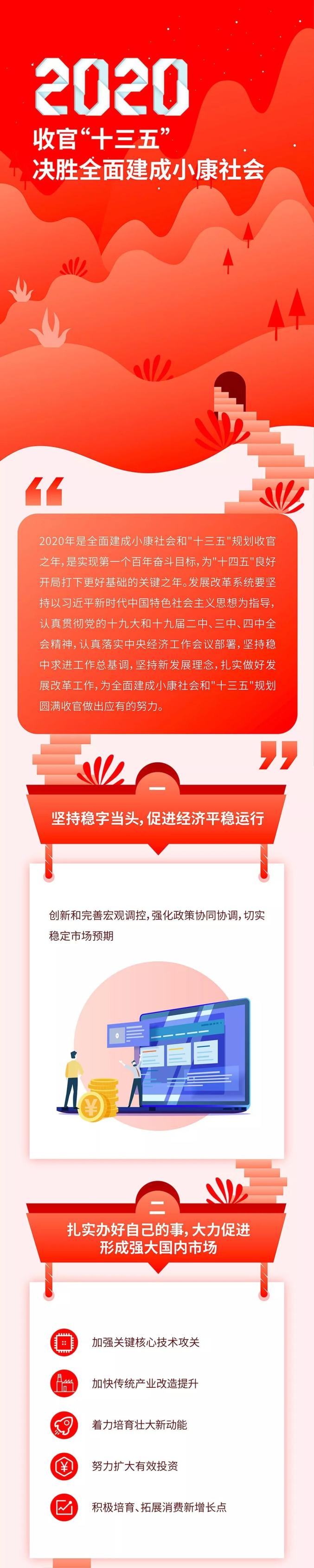 2020 收官"十三五" 决胜全面建成小康社会