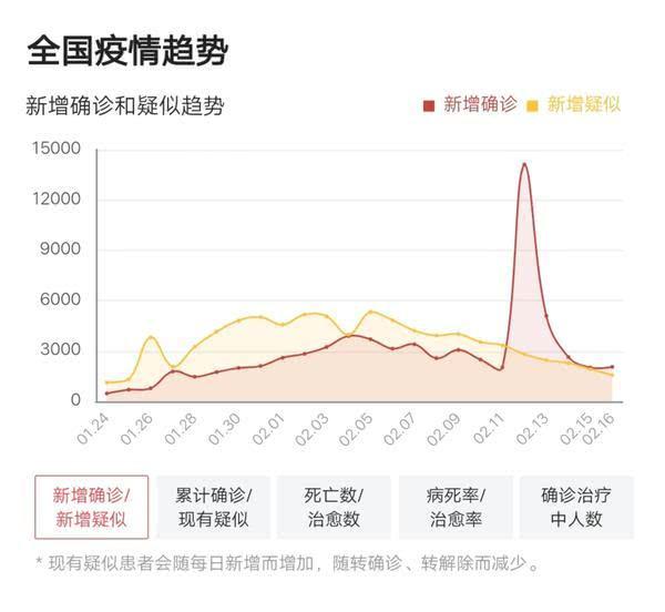  重庆疫情最新消息确诊人数查询系统官网(今天疫情最新消息确诊人数)