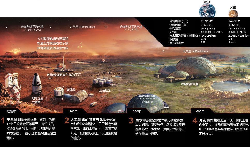 火星基地构想图图片