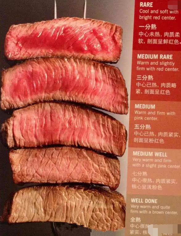 吃西餐时点了八成熟的牛排,服务员瞪大眼睛,朋友说我"土鳖"?