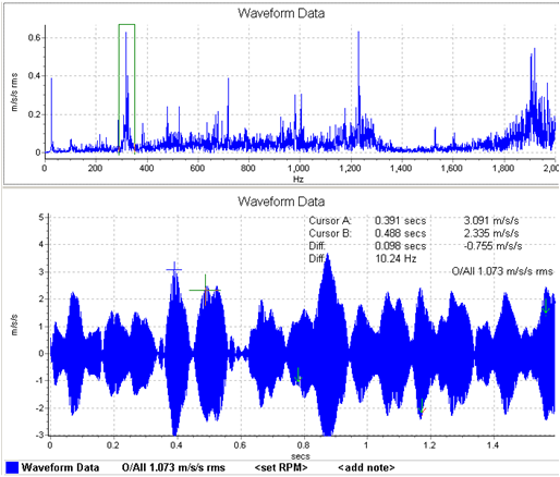 机器振动特征分析(共振问题)