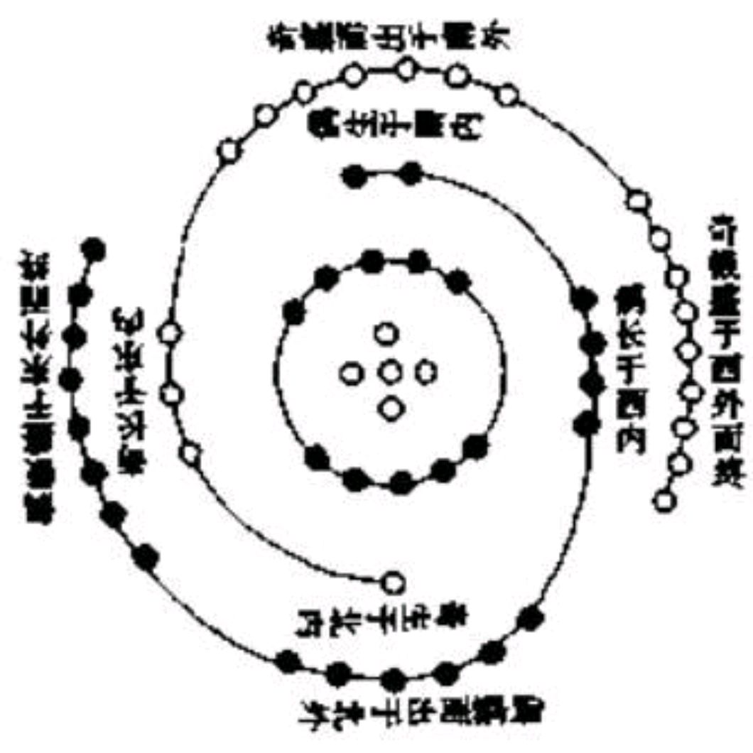 奇门遁甲之八卦,九宫及其奥妙
