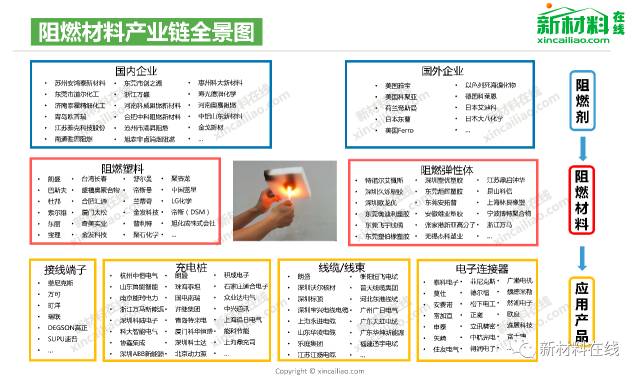 100大產業鏈全景圖!(2019最新最全版!